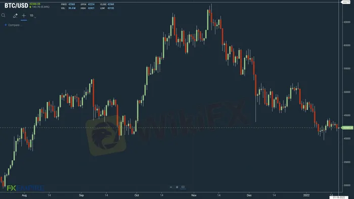 BTCUSD-180122-Daily-Chart-1.png