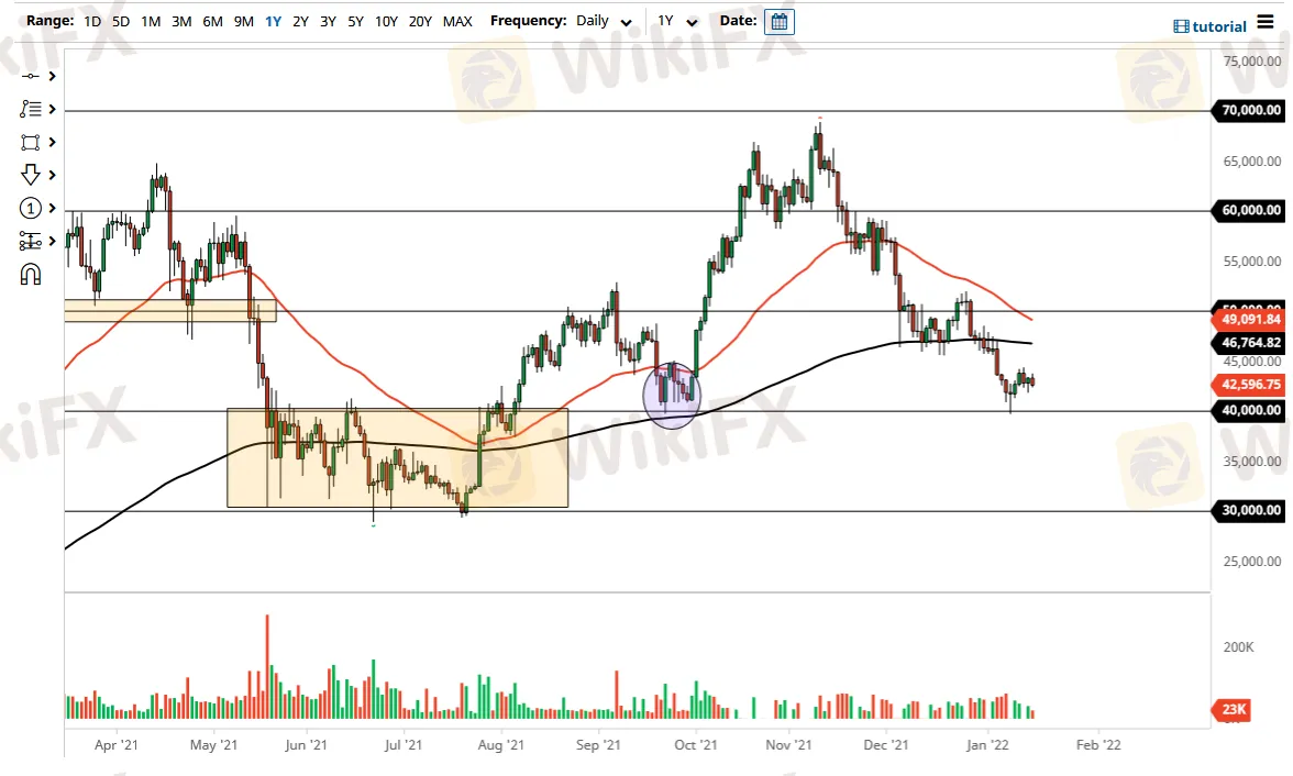 BTC/USD