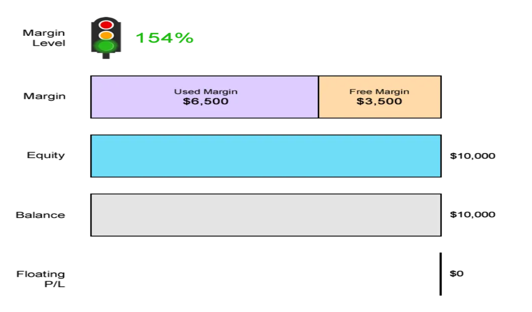 margin, 
