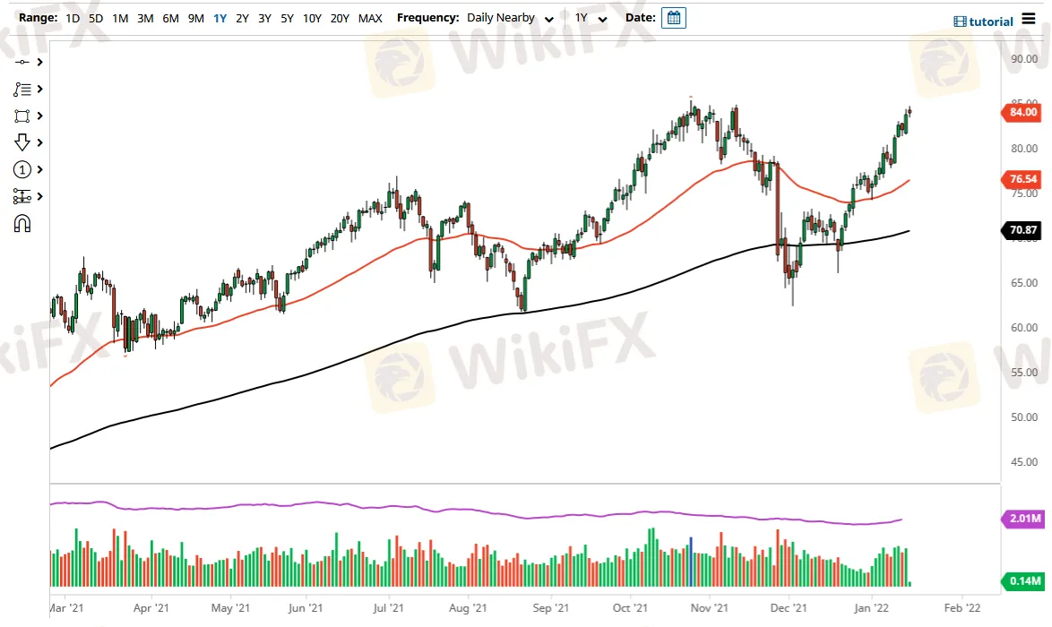 WTI 