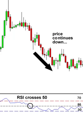 外汇交易:如何使用RSI(相对强度指数)? 外汇交易:如何使用RSI(相对强度指数)?