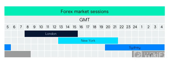 forex forex