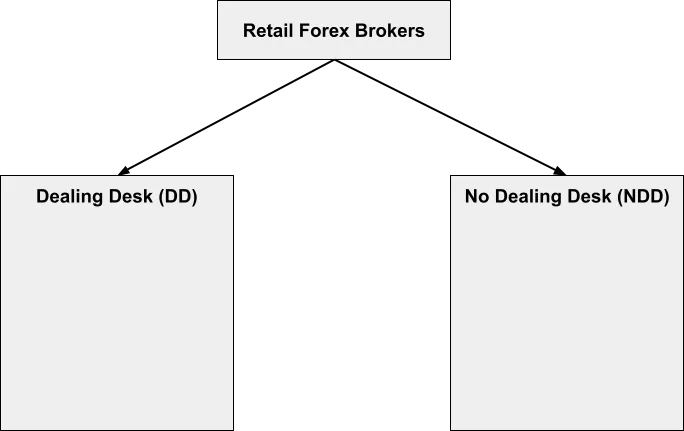 forex, 