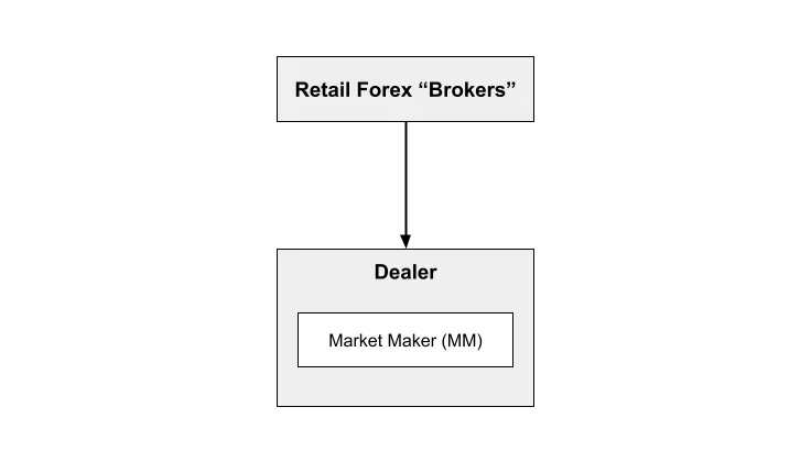 retail 