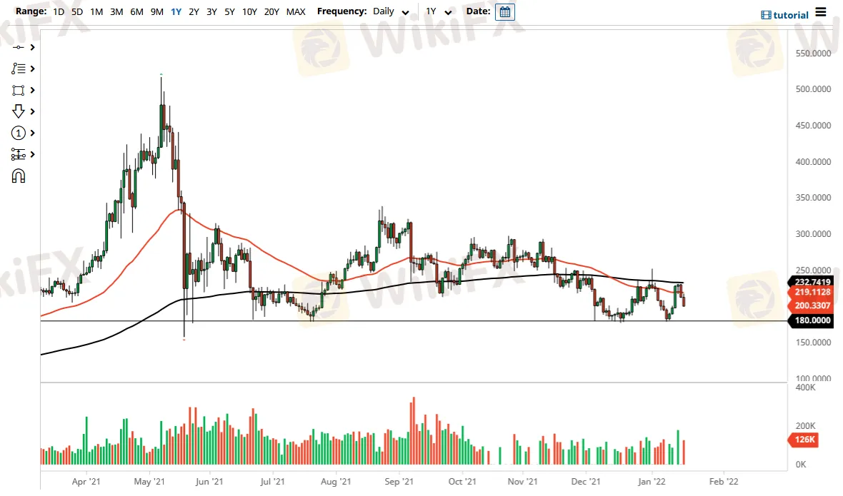 XMR/USD