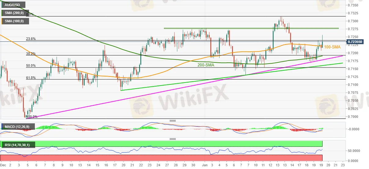 AUD_USD 