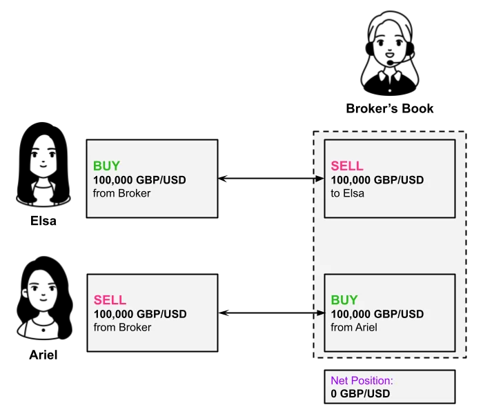 WikiFX, 