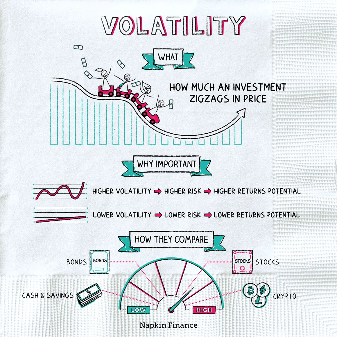 Volatility,financial Volatility,financial