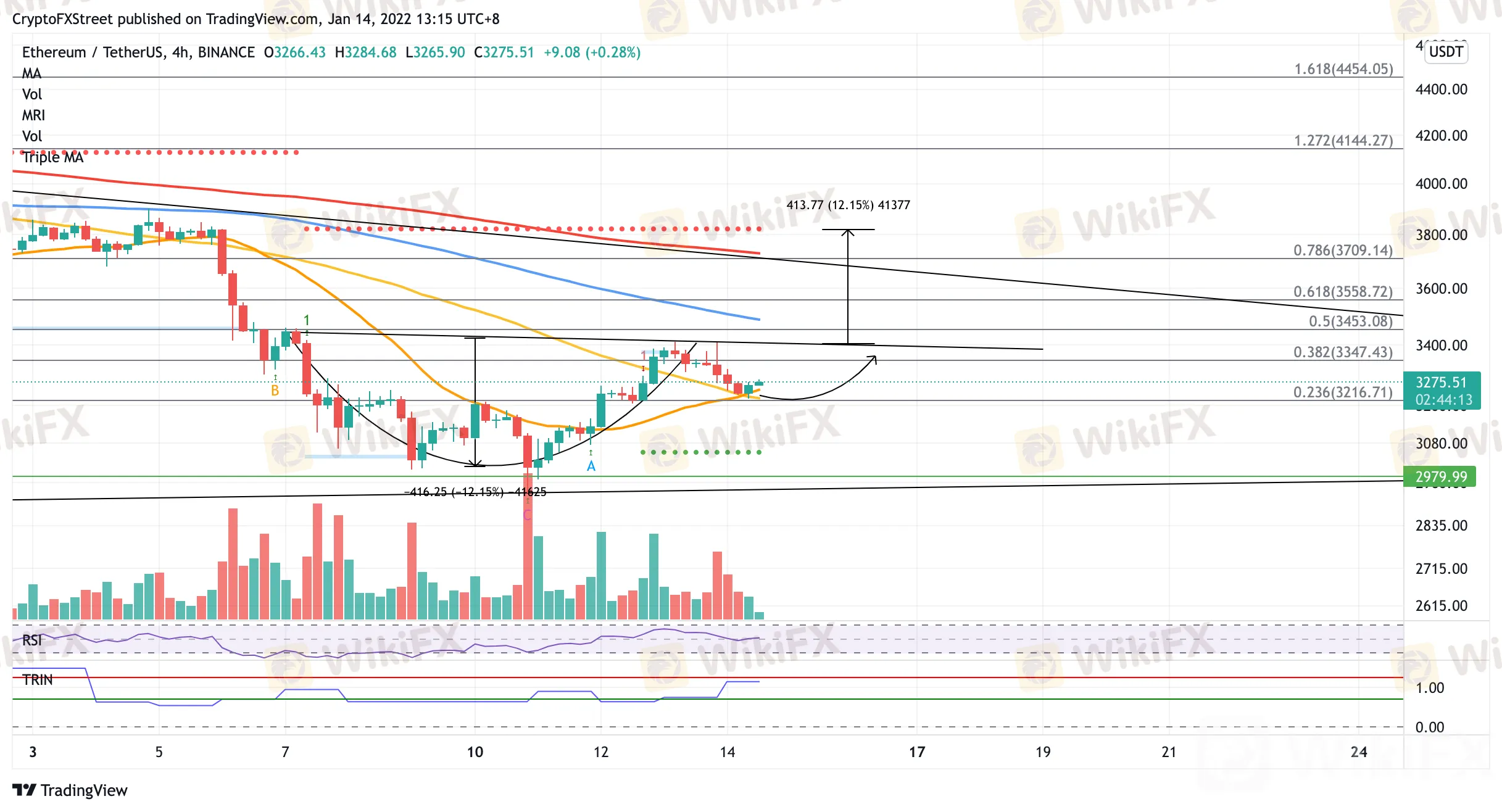 Ethereum