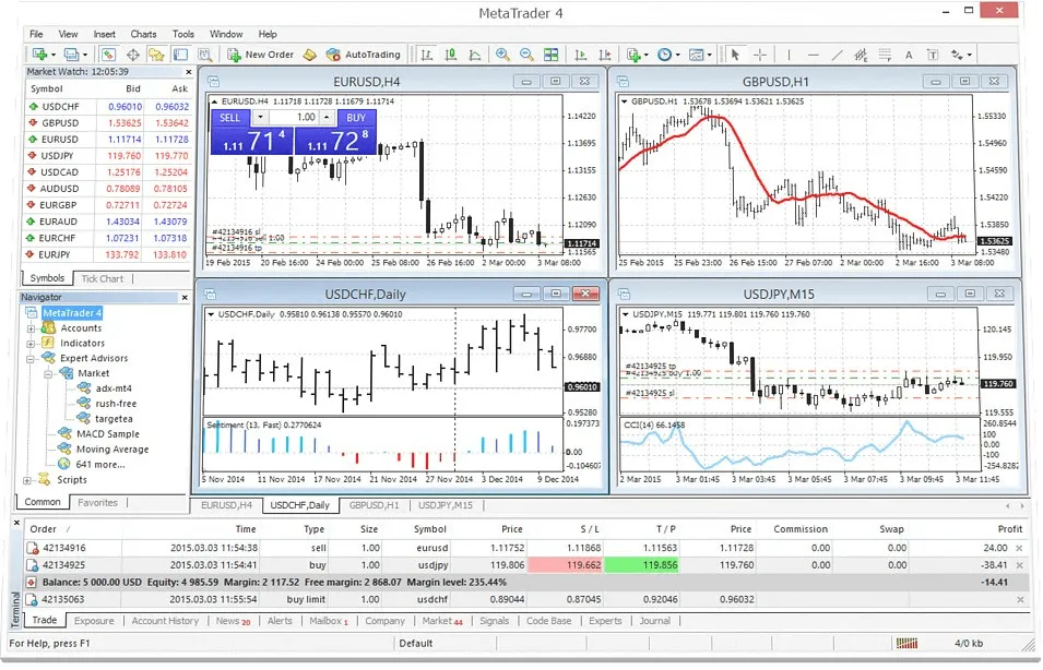 MetaTrader MetaTrader