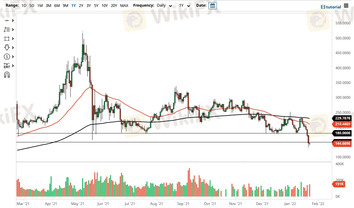 XMR/USD