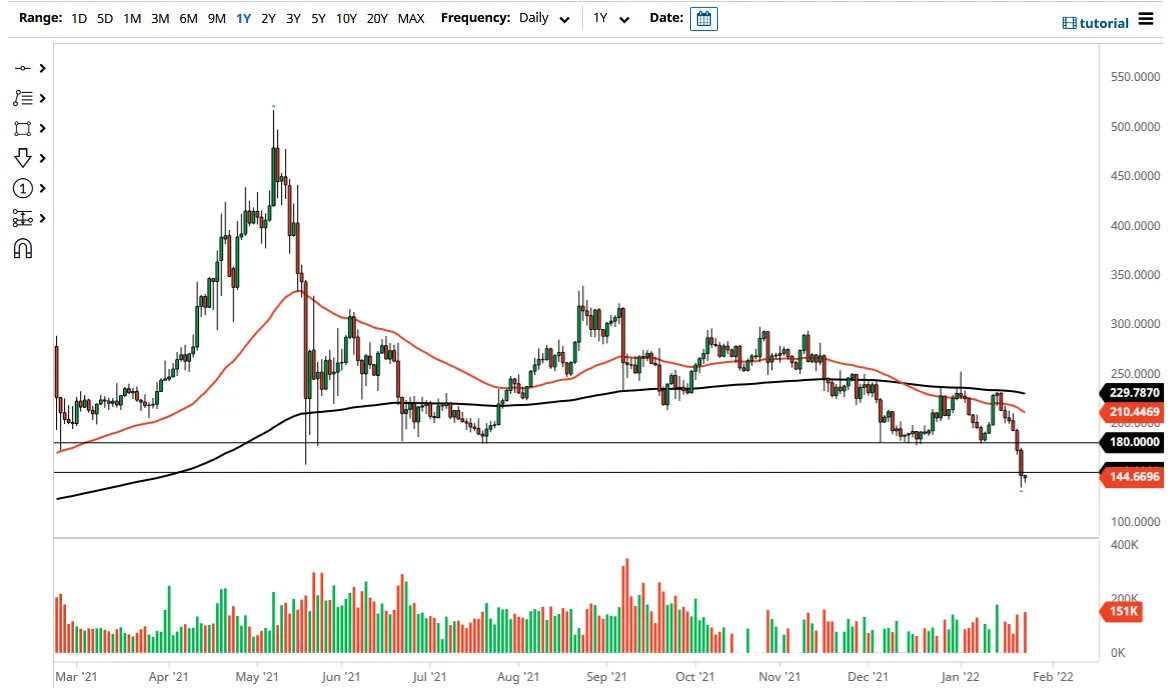 XMR/USD XMR/USD