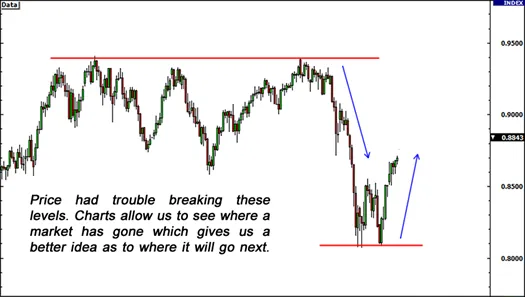 forex, 