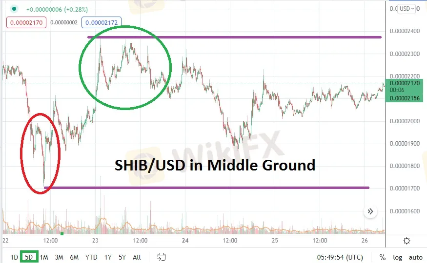 SHIBA/USD