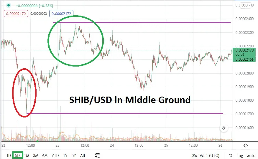 SHIBA/USD SHIBA/USD