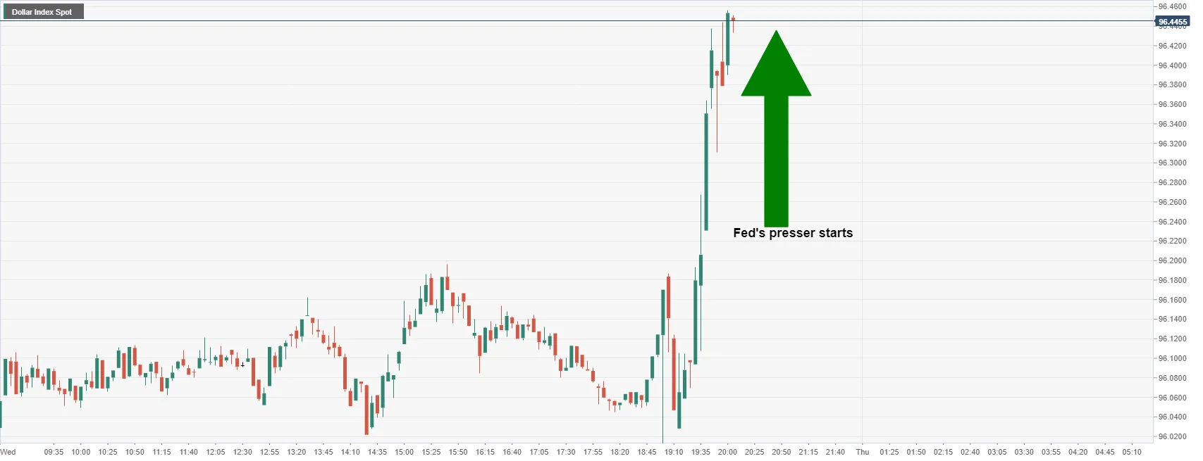 Dollar 