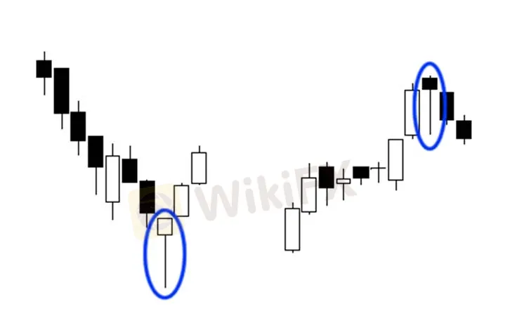 Candlestick patterns clearance wiki