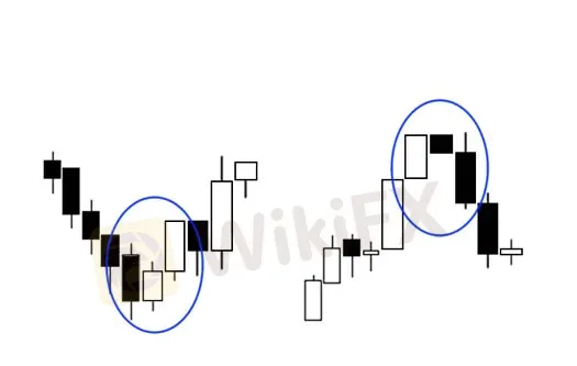 Candlestick patterns clearance wiki