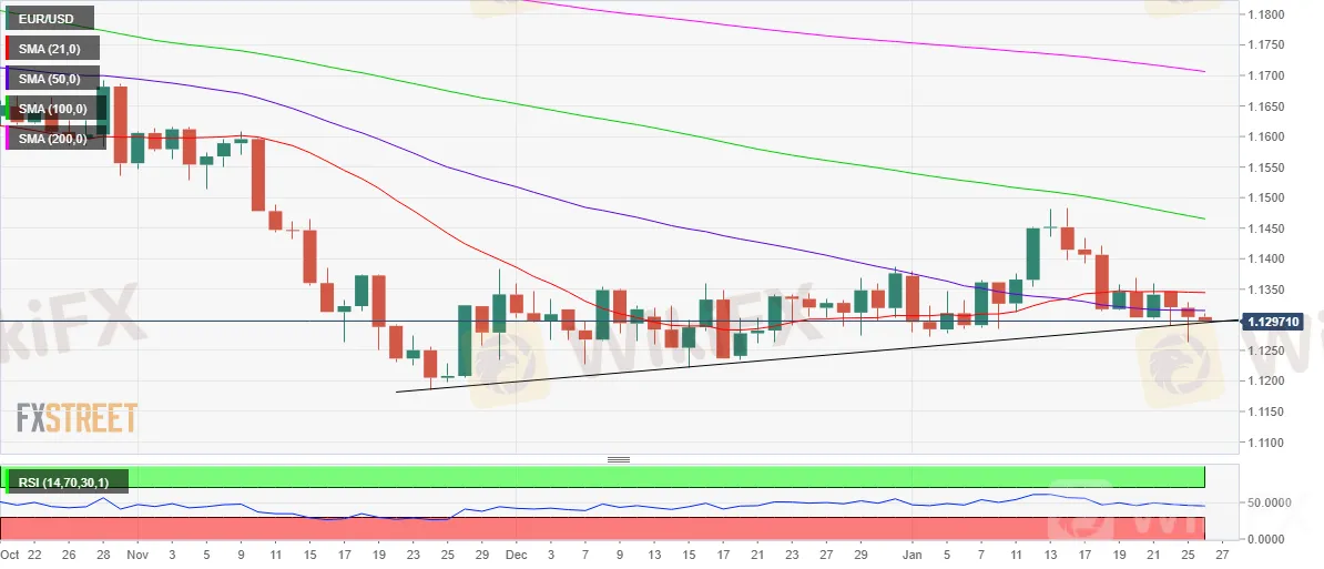 EUR/USD