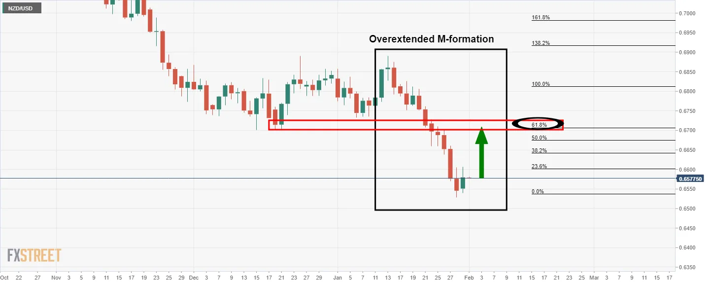 NZD_USD NZD_USD