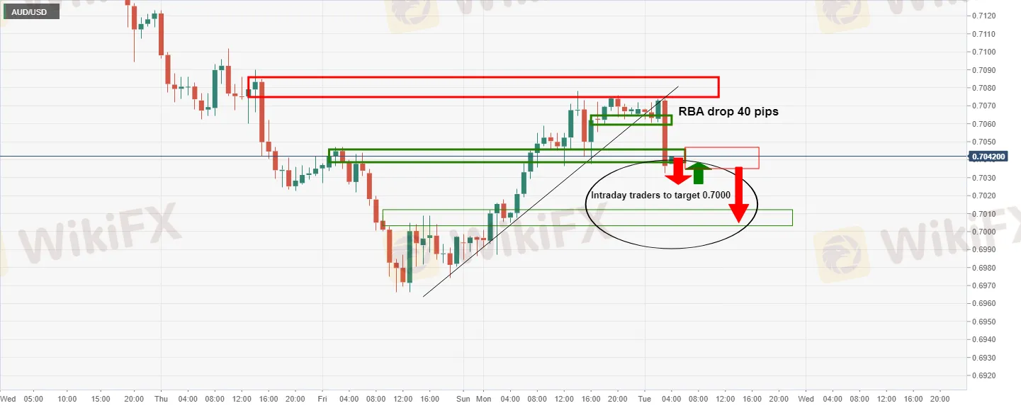 AUD_USD 