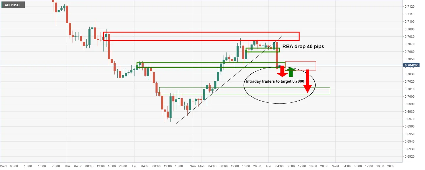 AUD_USD AUD_USD
