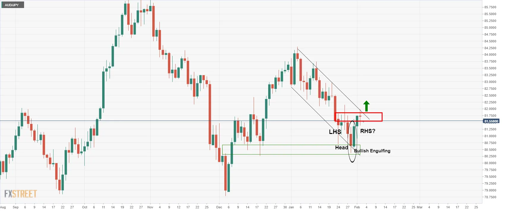 AUD_JPY AUD_JPY