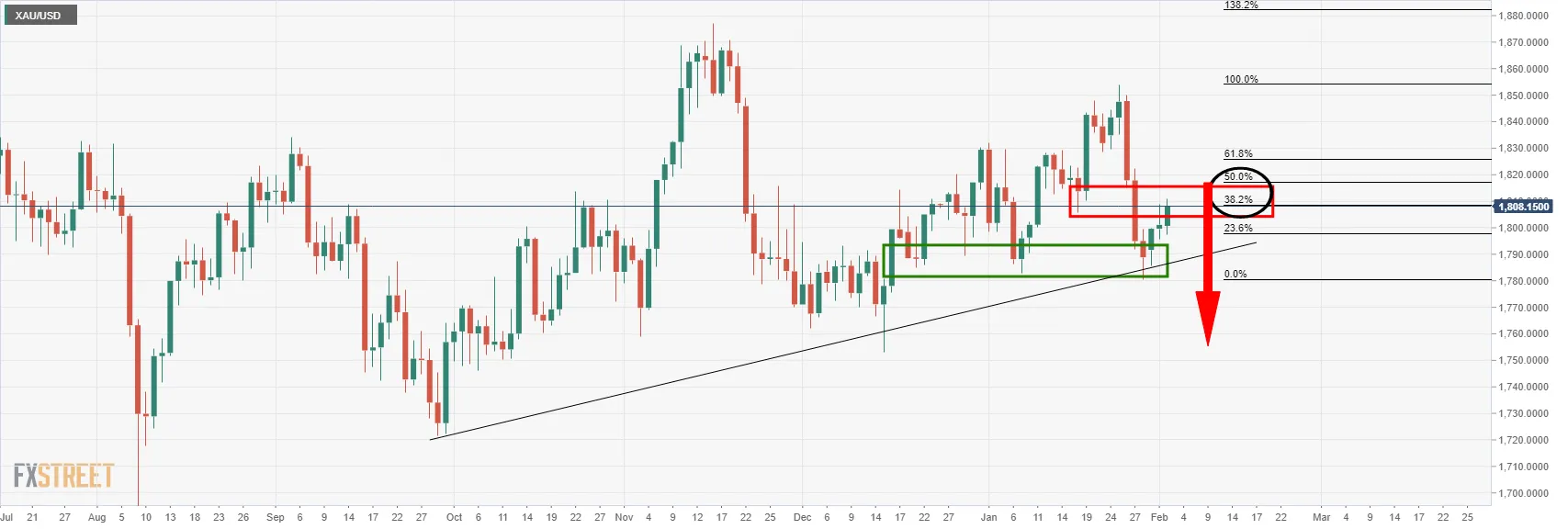XAU_USD XAU_USD