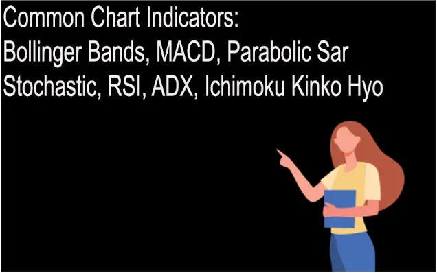 Buod: Mga Popular na Tagapagpahiwatig ng Tsart
