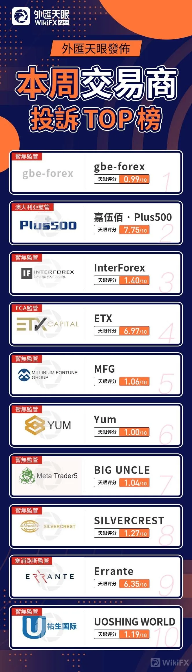 107本周投訴.jpeg 107本周投訴.jpeg