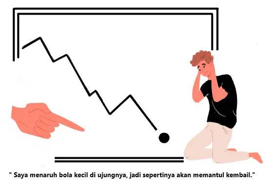 Apa itu Support dan Resistance?