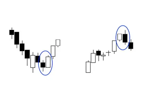 Pola Dua Candlestick