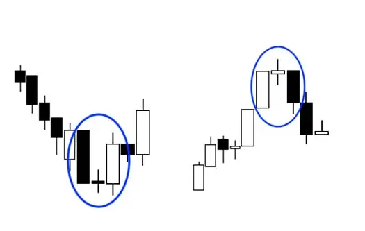 Pola Tiga Candlestick