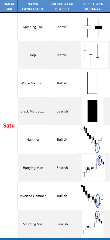 Lembar Contekan Candlestick Jepang