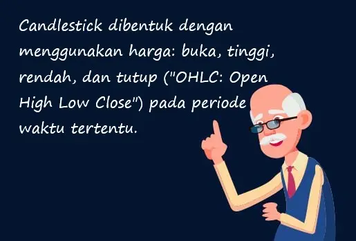Ringkasan: Candlestick Jepang