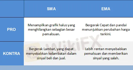 SMA 