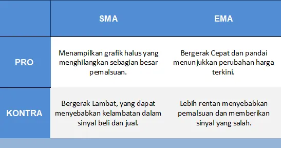 SMA SMA