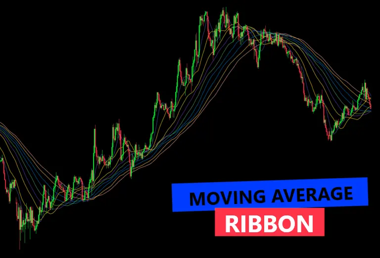 Bagaimana Menganalisis Tren Dengan Moving Average Ribbons