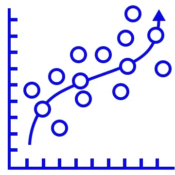 Ringkasan: Menggunakan Moving Average