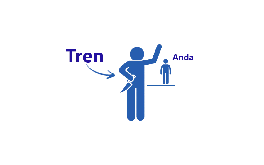 Indikator Grafik Populer