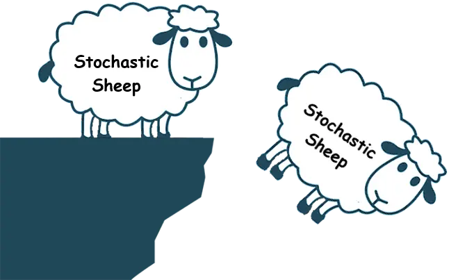 Cara Menggunakan Indikator Stochastic