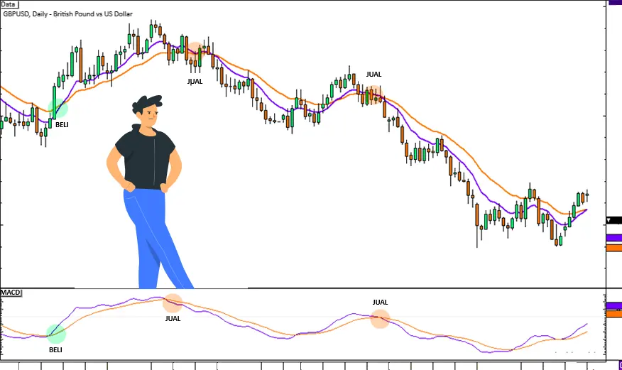 Apa Indikator Teknis Terbaik di Forex?