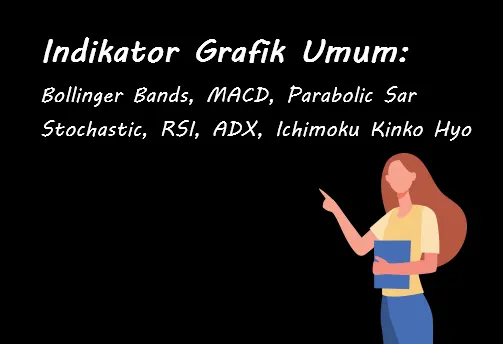 Ringkasan: Indikator Grafik Populer