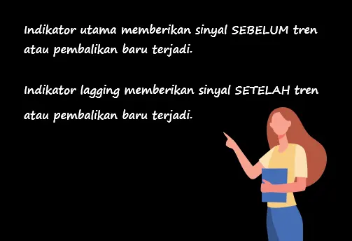 Ringkasan: Leading and Lagging Indicators