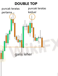 Trading Double Tops And Double Bottoms