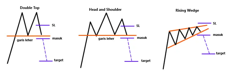 Ketahui 3 Kelompok Utama Pola Grafik