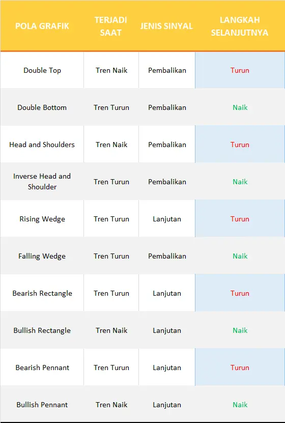 Lembar Contekan Pola Grafik