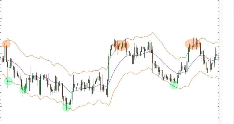 Keltner Channels: How to Use Them