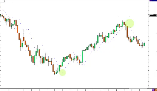 What Is Parabolic SAR and How Do I Use It?