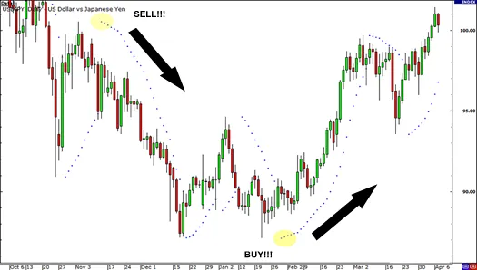 Parabolic Parabolic
